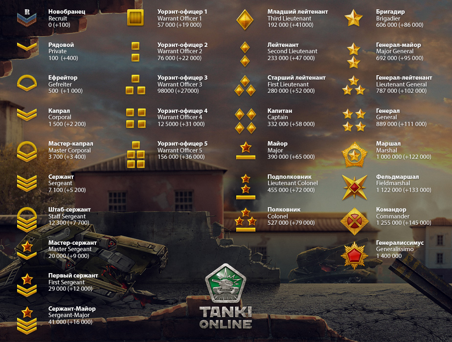 Мобильная онлайн игра танки - Мир Танков, Найти  онлайн игры