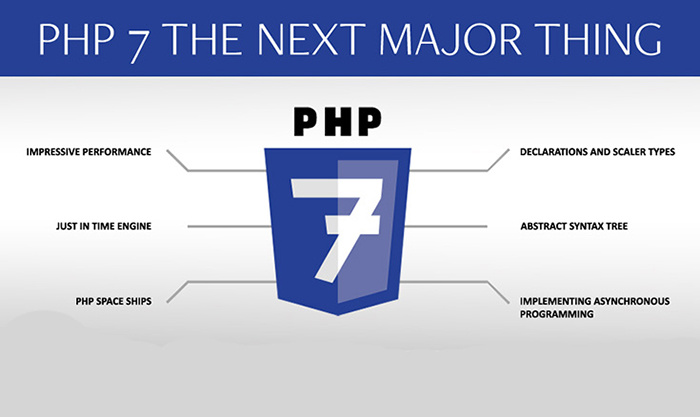 Что нового в PHP 7?